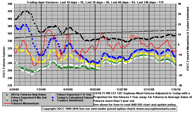 Chart1