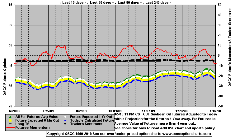 Chart1