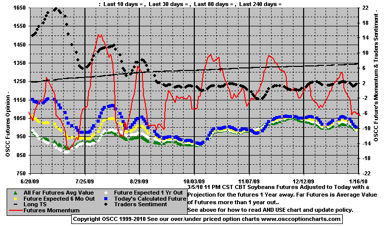 Chart1