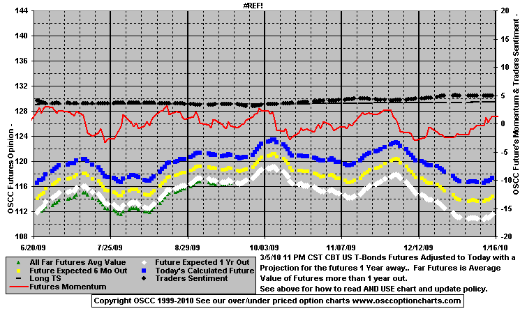 Chart1