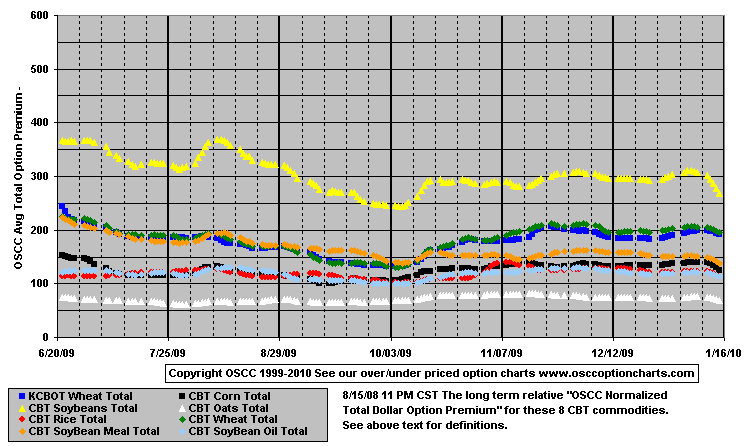 Grains_Total