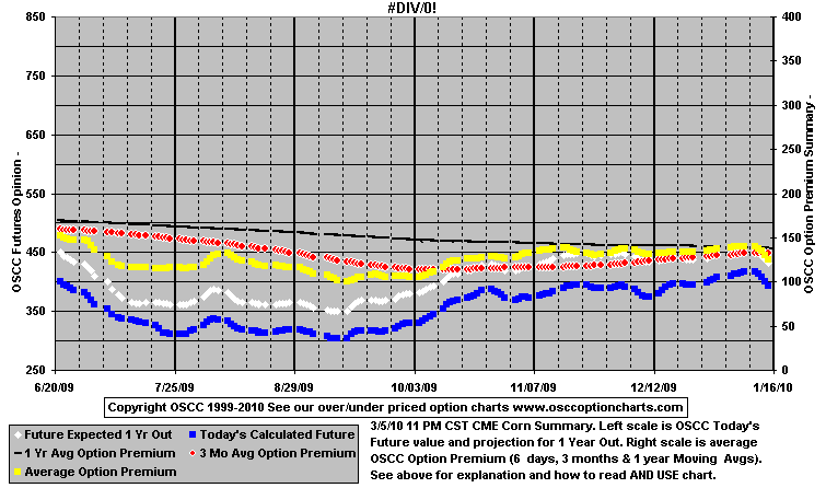 chart1