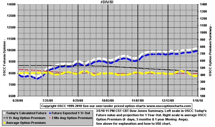 chart1