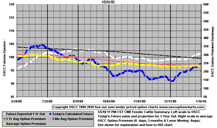 chart1