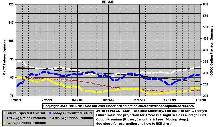 chart1