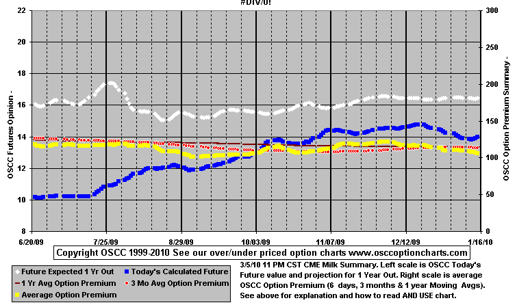 chart1