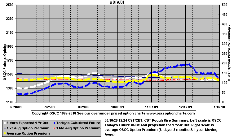 chart1