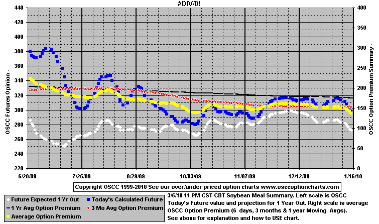 chart1