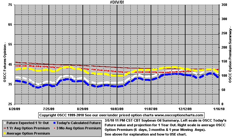 chart1