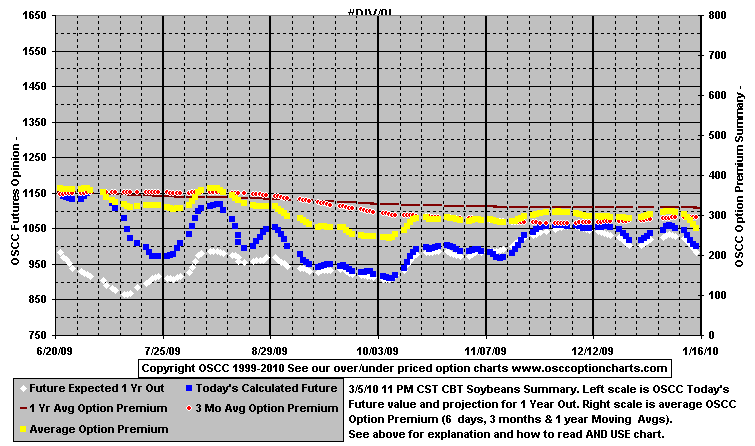 chart1