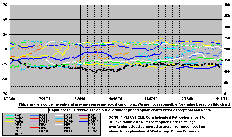 OptPutE