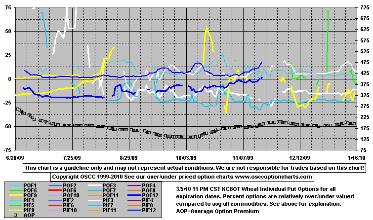 OptPutA