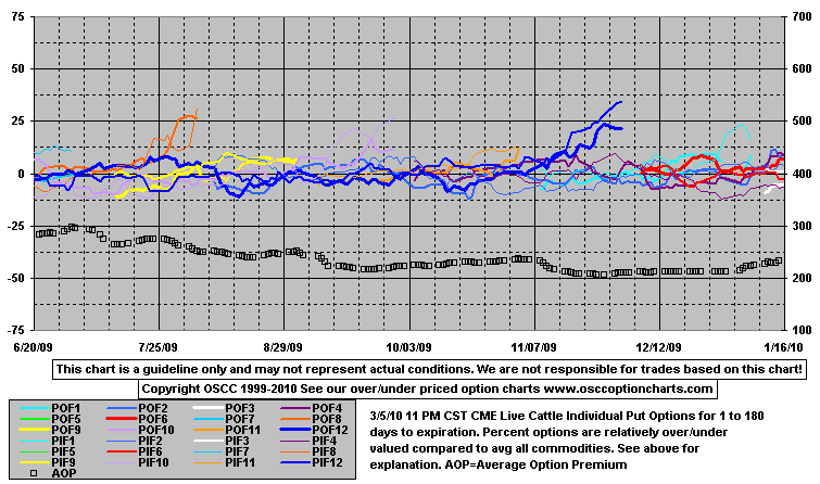 OptPutE