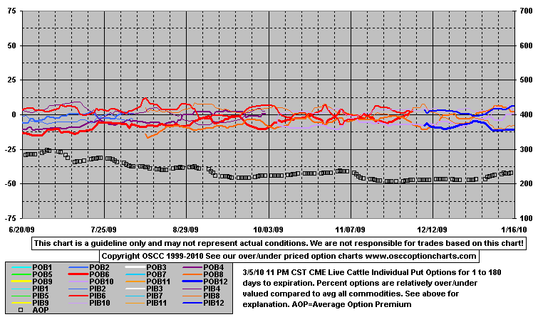 OptPutO