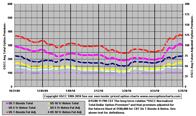 Combined_Bonds_and_Notes