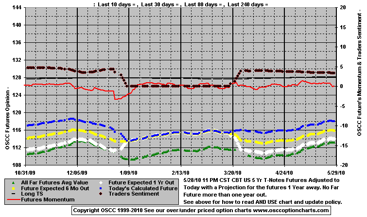 Chart1