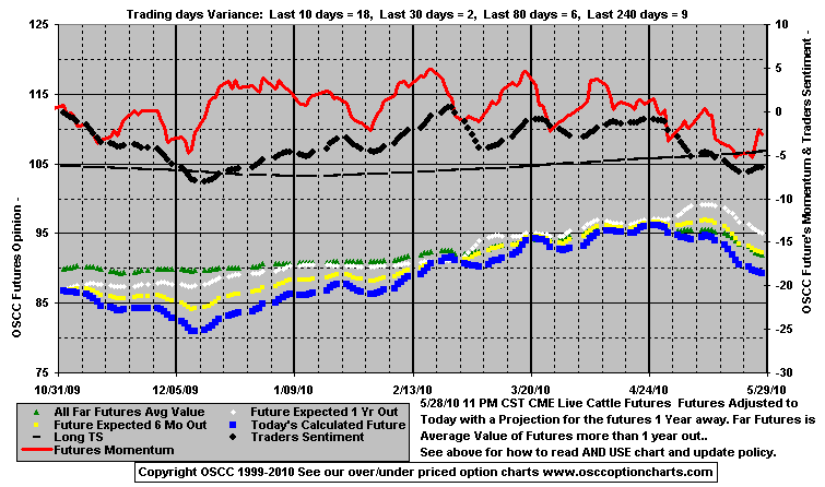 Chart1