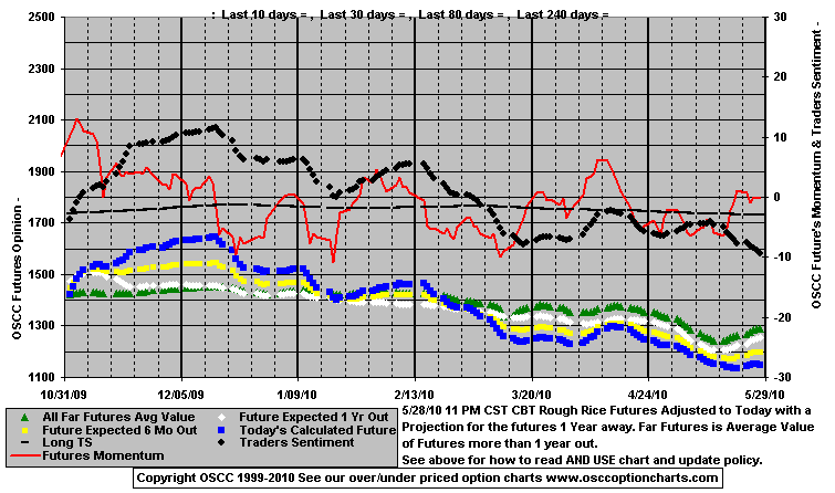 Chart1