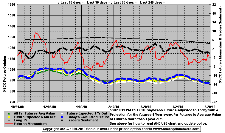 Chart1