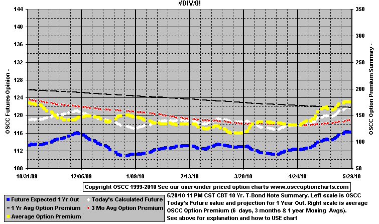 Chart1