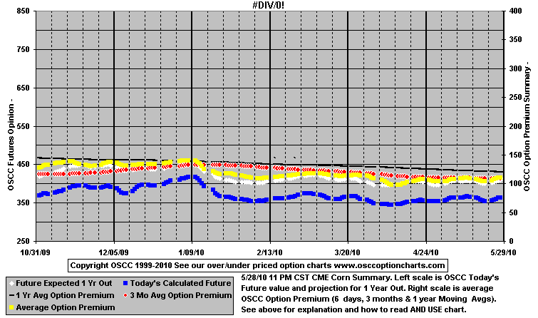 chart1