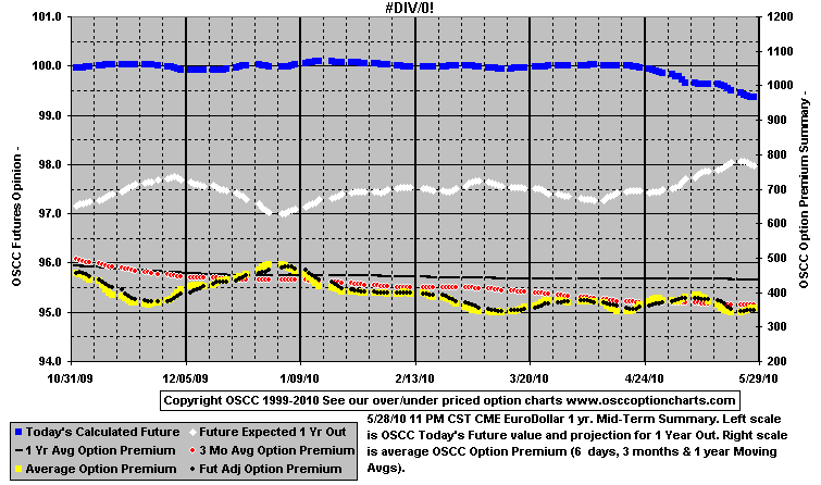 chart1