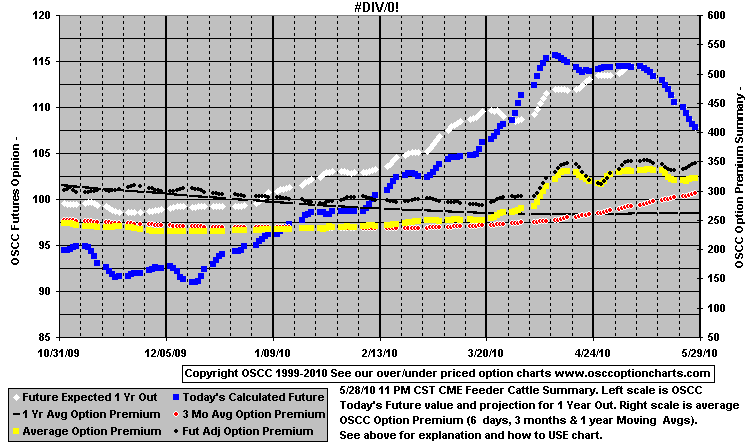 chart1