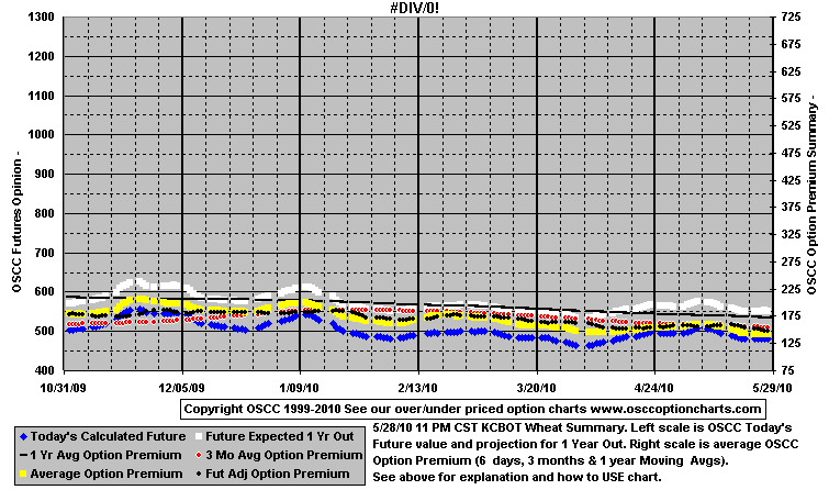 chart1