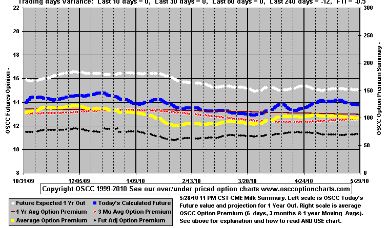 chart1