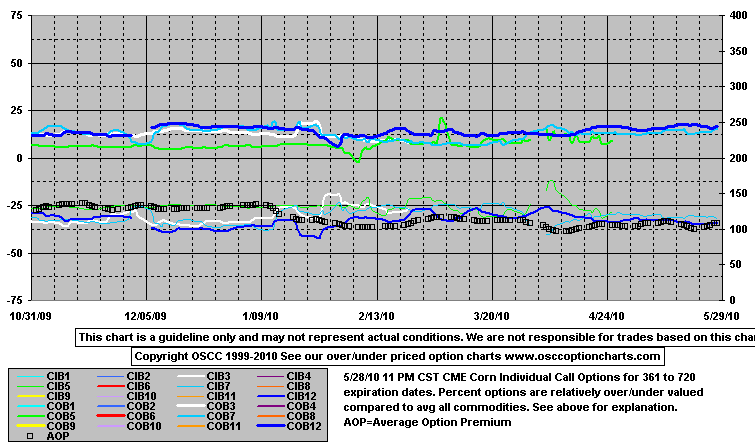 OptCallO