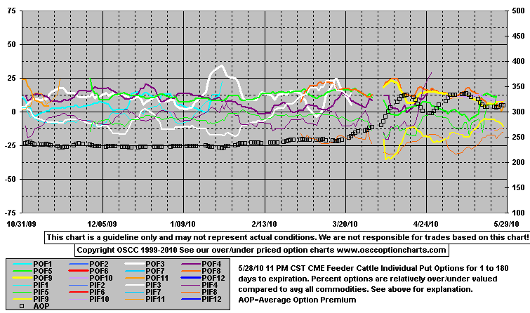 OptPutE