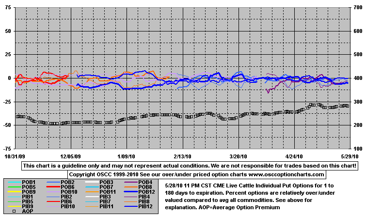 OptPutO