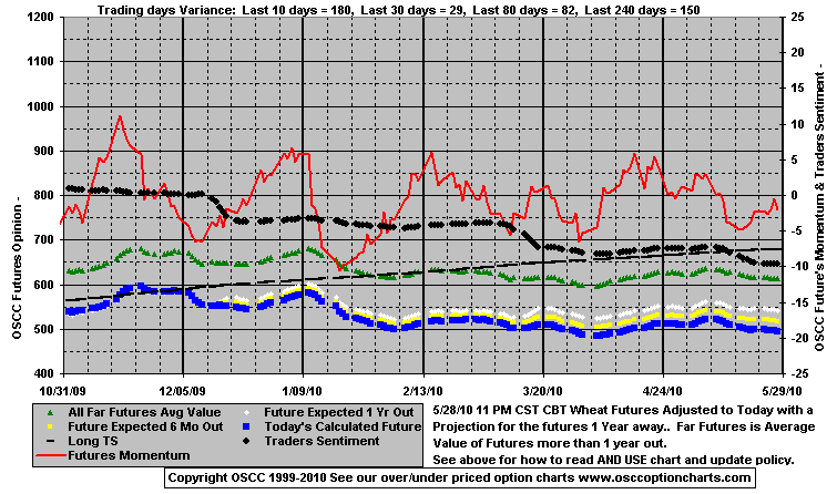 Chart1