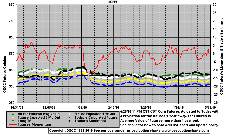 Chart1