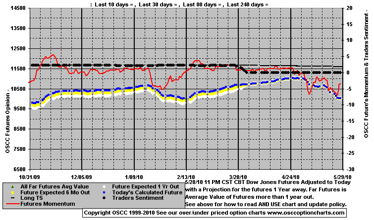 Chart1