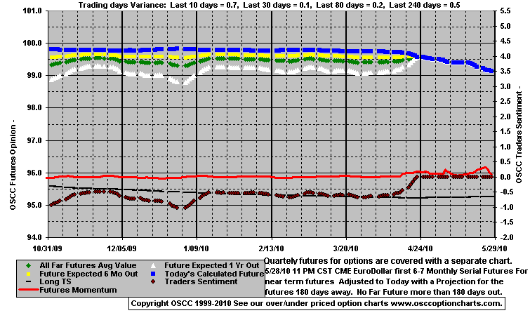 Chart1