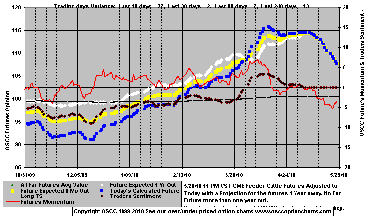 Chart1