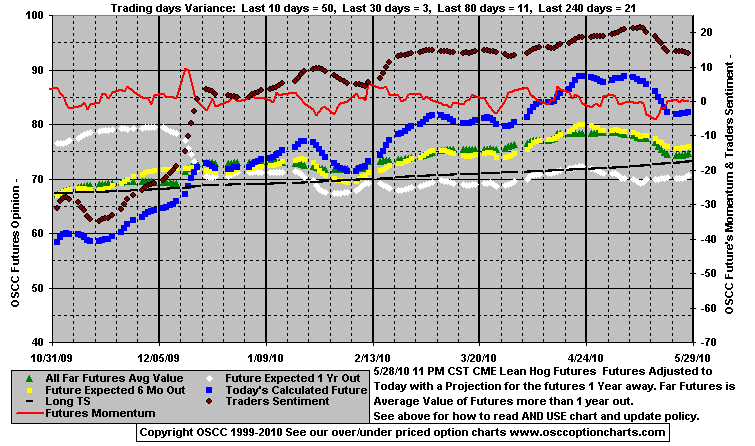 Chart1