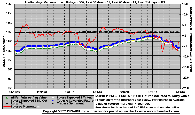 Chart1