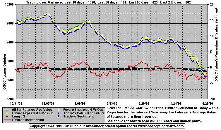 Chart1