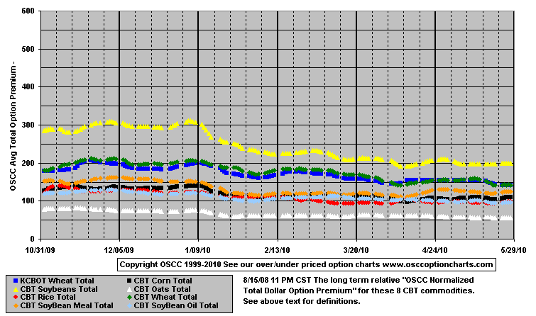 Grains_Total