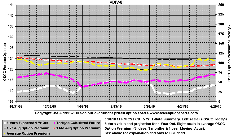 Chart1