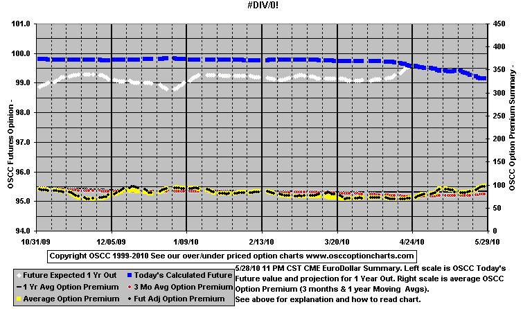 chart1