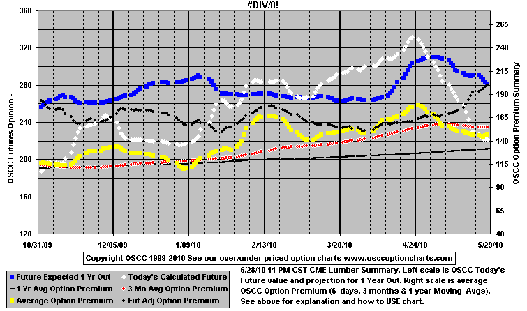 Chart1