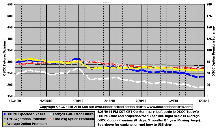 Chart1