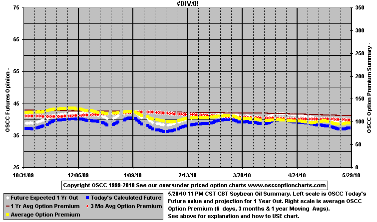 Chart1