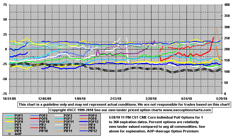 OptPutE