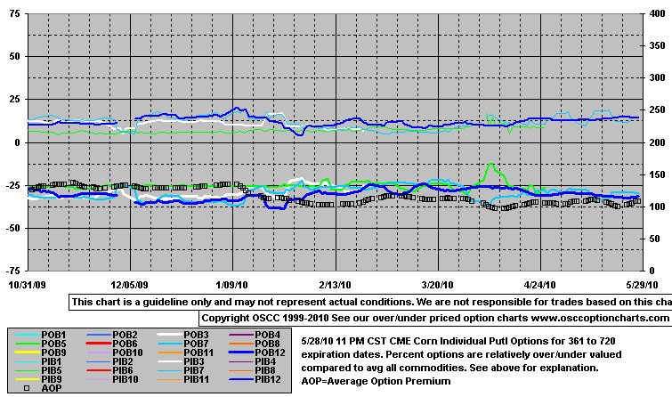 OptPutO