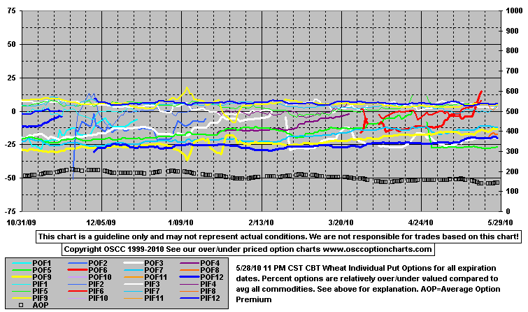 OptPutE