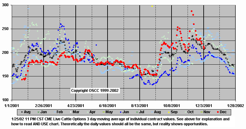 chart Cntr